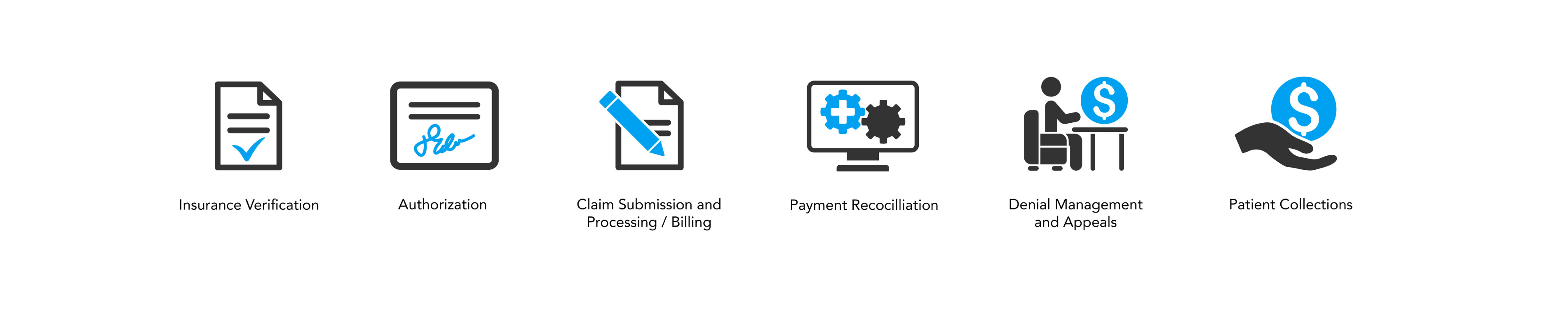 NorthCoast RCM Services At A Glance - Streamlining Billing, Claims, and Compliance So You Can Focus On Patient Care. Icons illustrating NorthCoast's RCM services including insurance verification, authorization, claim submission, payment reconciliation, denial management, and patient collections.
